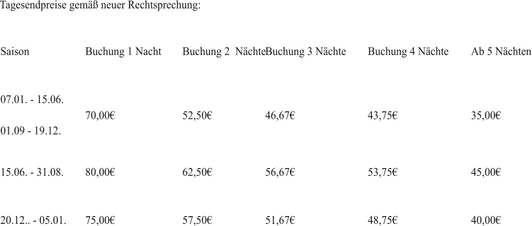 Tagesendpreise gemäß neuer Rechtsprechung: Saison Buchung 1 Nacht Buchung 2  Nächte Buchung 3 Nächte Buchung 4 Nächte Ab 5 Nächten 07.01. - 15.06. 01.09 - 19.12. 70,00€ 52,50€ 46,67€ 43,75€ 35,00€ 15.06. - 31.08. 80,00€ 62,50€ 56,67€ 53,75€ 45,00€ 20.12.. - 05.01. 75,00€ 57,50€ 51,67€ 48,75€ 40,00€
