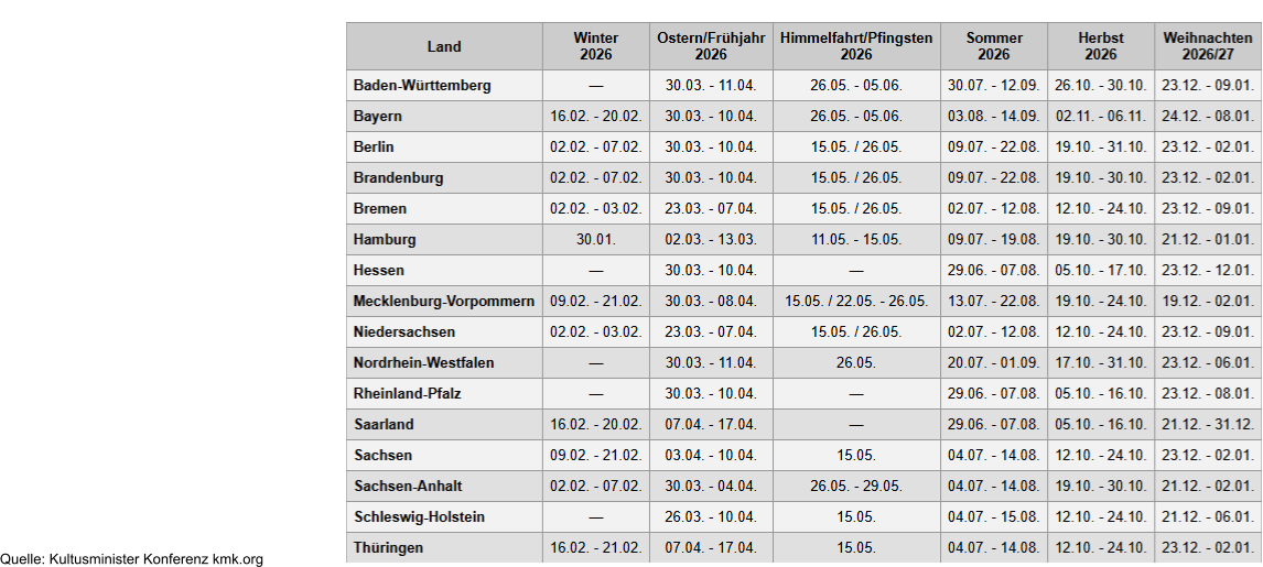 Quelle: Kultusminister Konferenz kmk.org